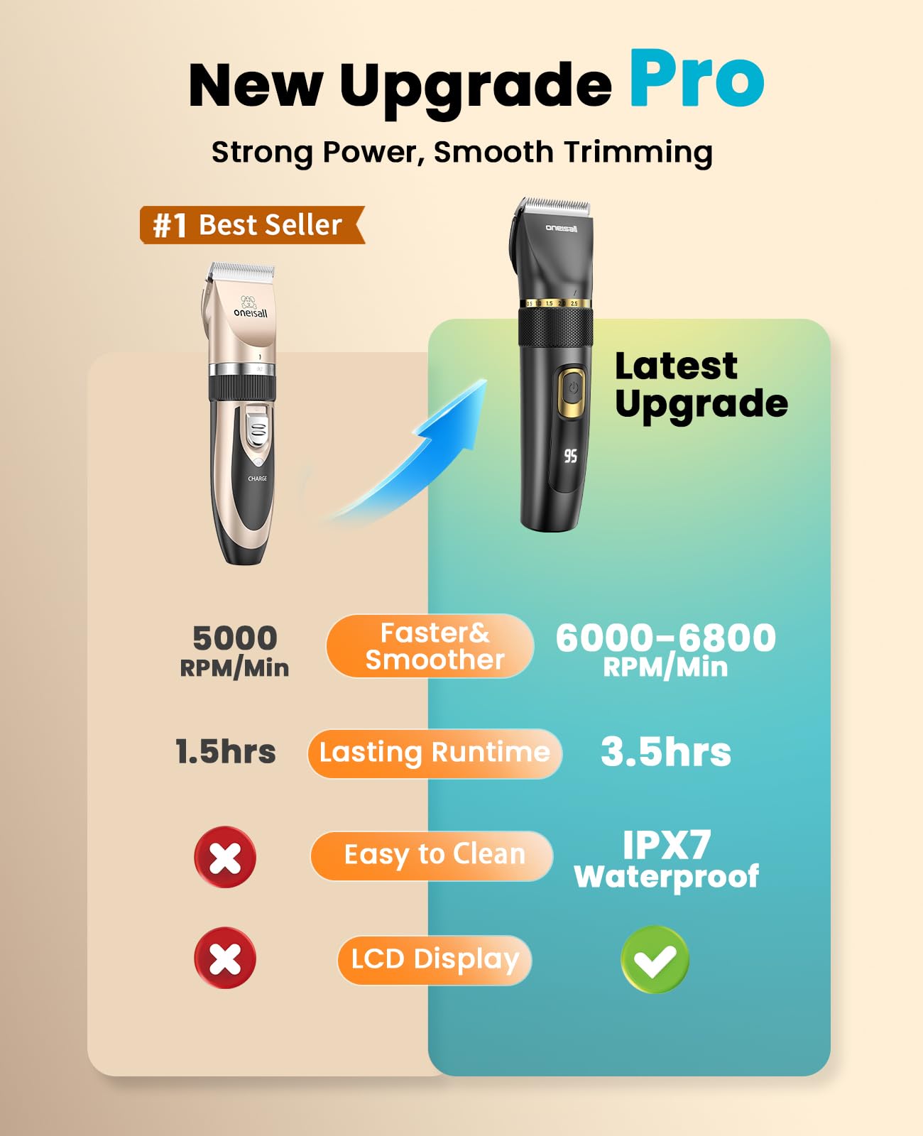 oneisall Dog Clippers Low Noise, Pro Dog Grooming Clippers Kit with Rechargeable Cordless Shaver Trimmer for Dogs Cats, IPX7 Waterproof Pet Clippers Grooming at Home