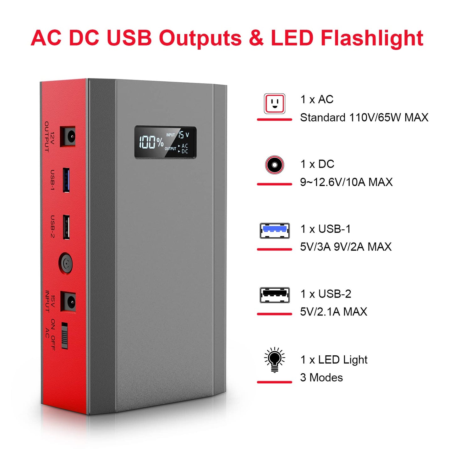 Portable Power Bank with AC Outlet, 65W 110V External Battery Pack 24000mAh Portable Laptop Charger Power Source Supply for Outdoor RV Tent Camping Home Smart Device with Emergency Light -Grey Red