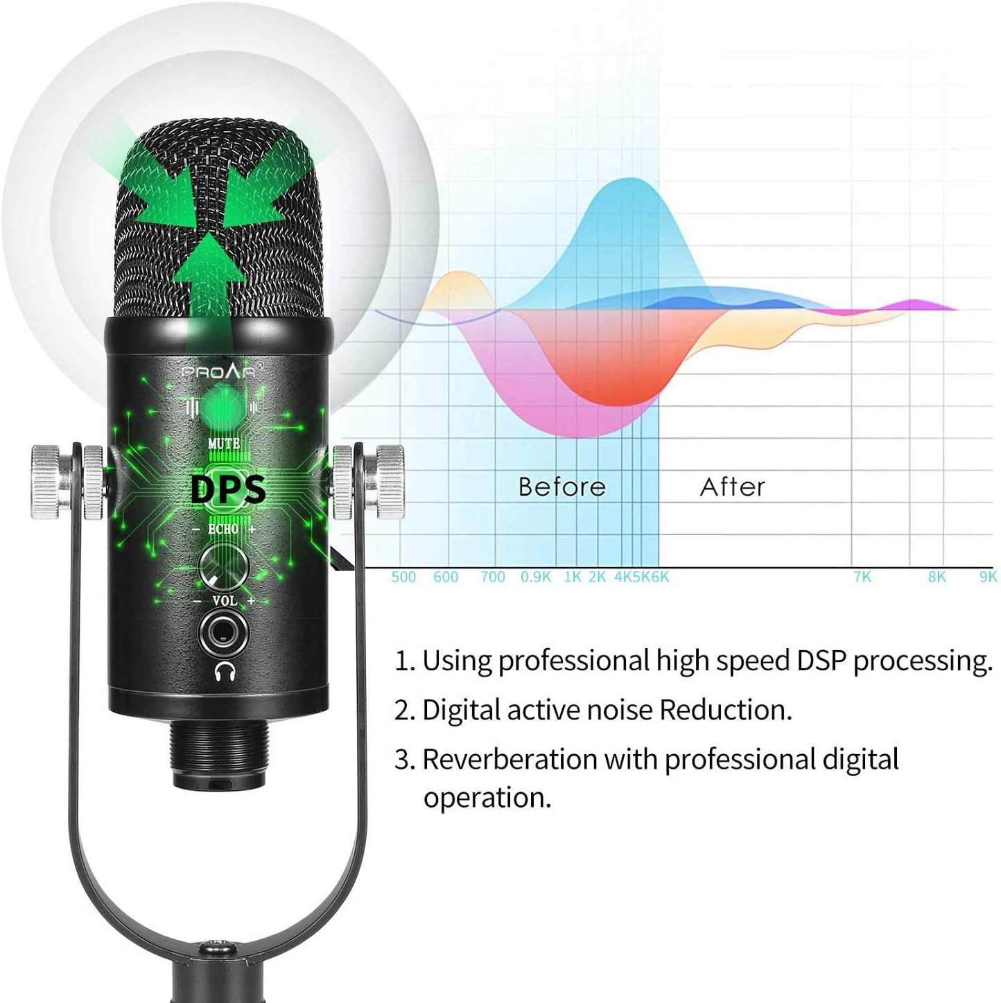 Microphone for Podcast, USB Microphone Kit for Phone, PC/Micro/Mac/Android,Professional Plug&Play Studio Mic with Stand for Gaming, Online Chatting, Videos, Voice Overs, Streaming