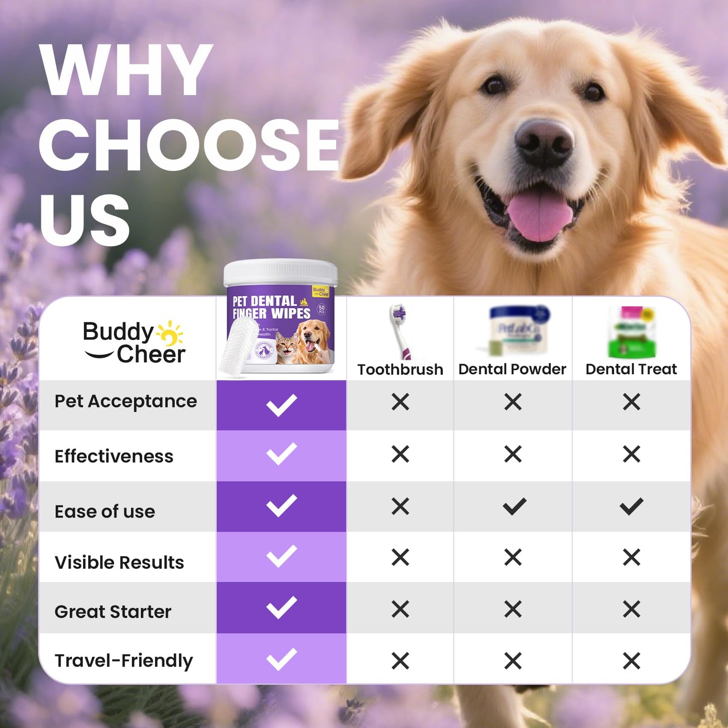 No-Rinse Dog Dental Care Wipes, Cat & Dog tooth brushing kit, Dog Wipes for Pet & Cat Teeth Cleaning, Dog toothbrush Finger Dental Wipes to Remove Plaque & Tartar, Disposable Dog Wipes - 50 Count