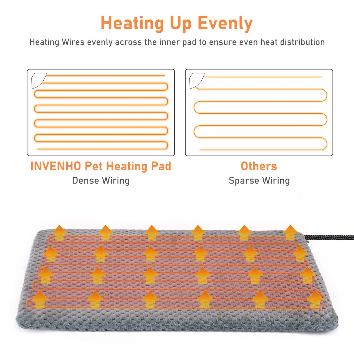 INVENHO Heated Cat Bed, Waterproof Adjustable Temperature Dog Cat Heating Pad with Timer, Indoor Pet Heating Pad for Cats Dogs Electric Pads for Dogs Cats, Pet Heated Pad (S: 18" x 16")