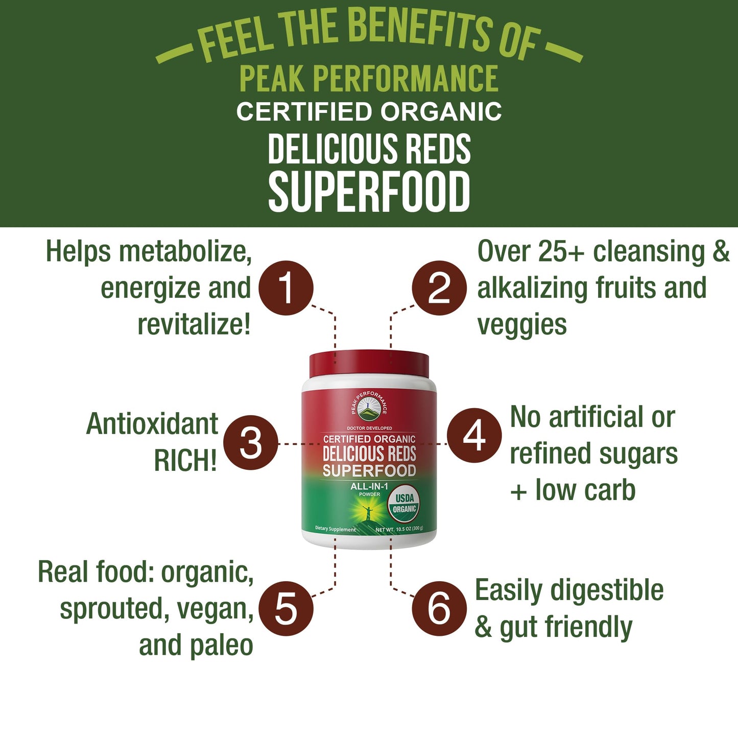 Peak Performance Organic Reds Superfood Powder, Best Tasting Organic Red Juice Super Food w/ 25+ All Natural Ingredients & Polyphenols, Vital for Max Energy and Detox. Raspberry, Elderberry, Beetroot