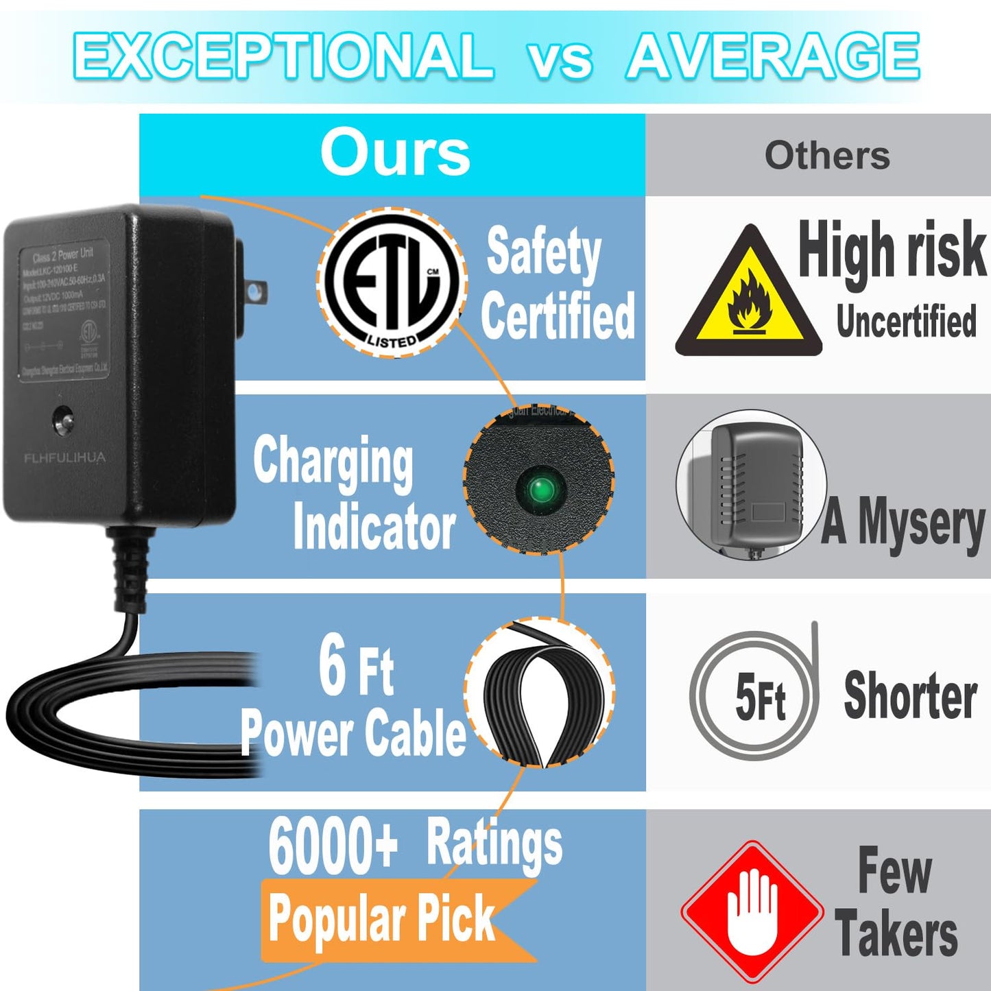 12 Volt Battery Charger for Ride On Toys 12V Kids Ride On Car Charger for Best Choice Products Wrangler SUV Kid Trax Dynacraft Toy Car 12v Universal Charger baby electric Battery Power Supplies