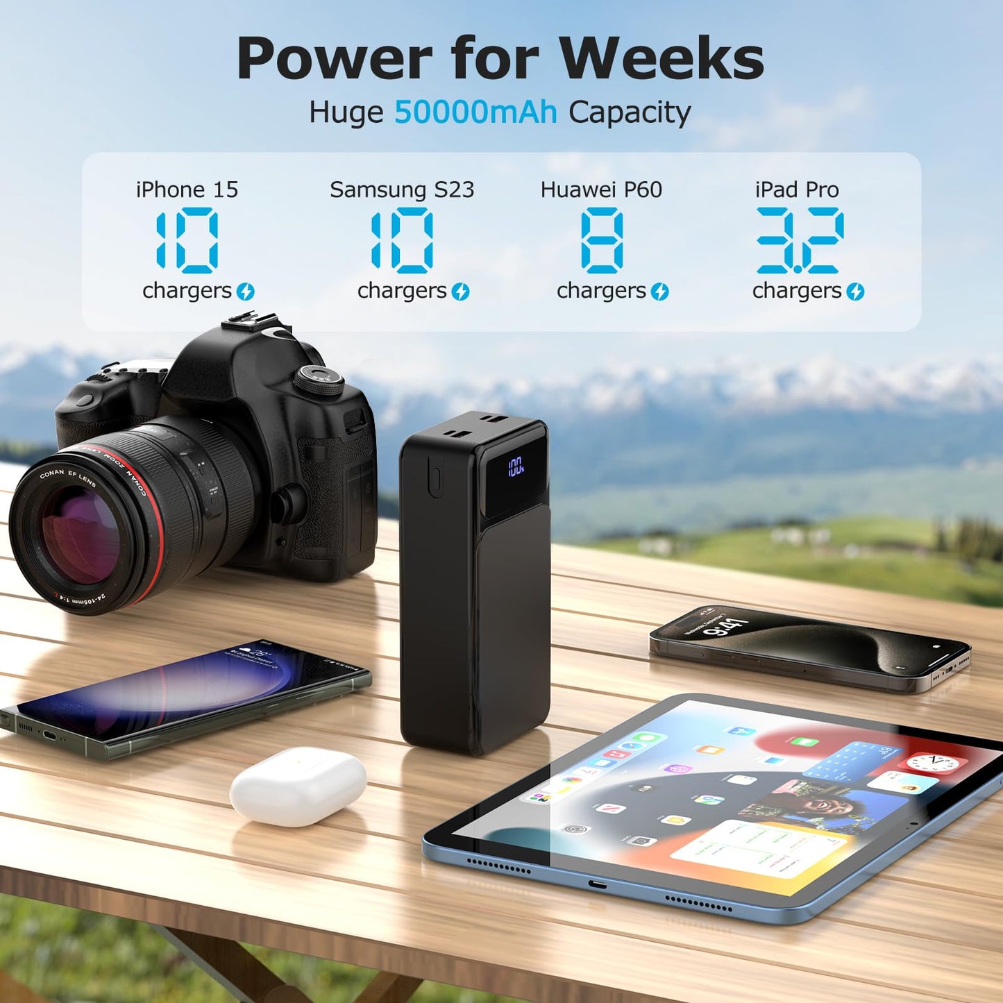 POIYTL 50000mah Power Bank 22.5W Fast Charging Portable Charger USB-C with 4 Outputs & 2 Inputs LED Display Huge Capacity External Battery Pack for iPhone, Samsung, iPad etc