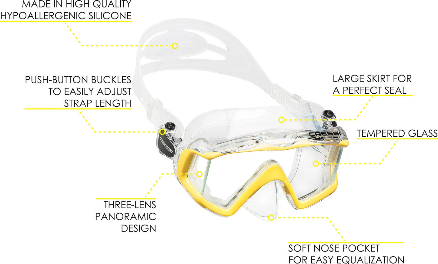 Pano 3 & Supernova Dry (Clear/Yellow)