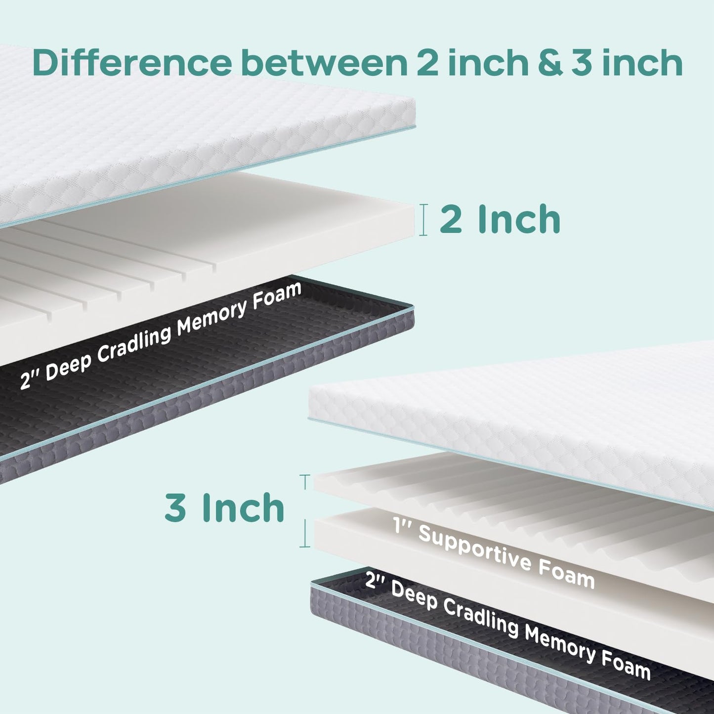 2 Inch Dorm Mattress Topper Twin Size, Memory Foam Mattress Topper for Back Pain Relief, Dorm Room Bed Topper with 2-Sided Breathable Cover, Ergonomic 5-Zone Design, Dorm Room Essentials