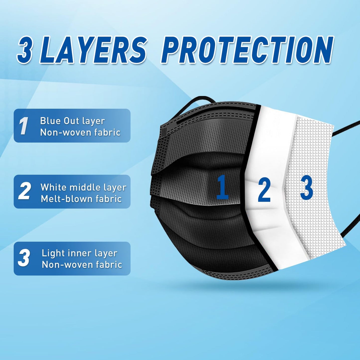 100 Pack Medical Grade Black Disposable Face Masks-Protective 3 Ply Face Mask for Adults, Comfortable,Soft, Breathable