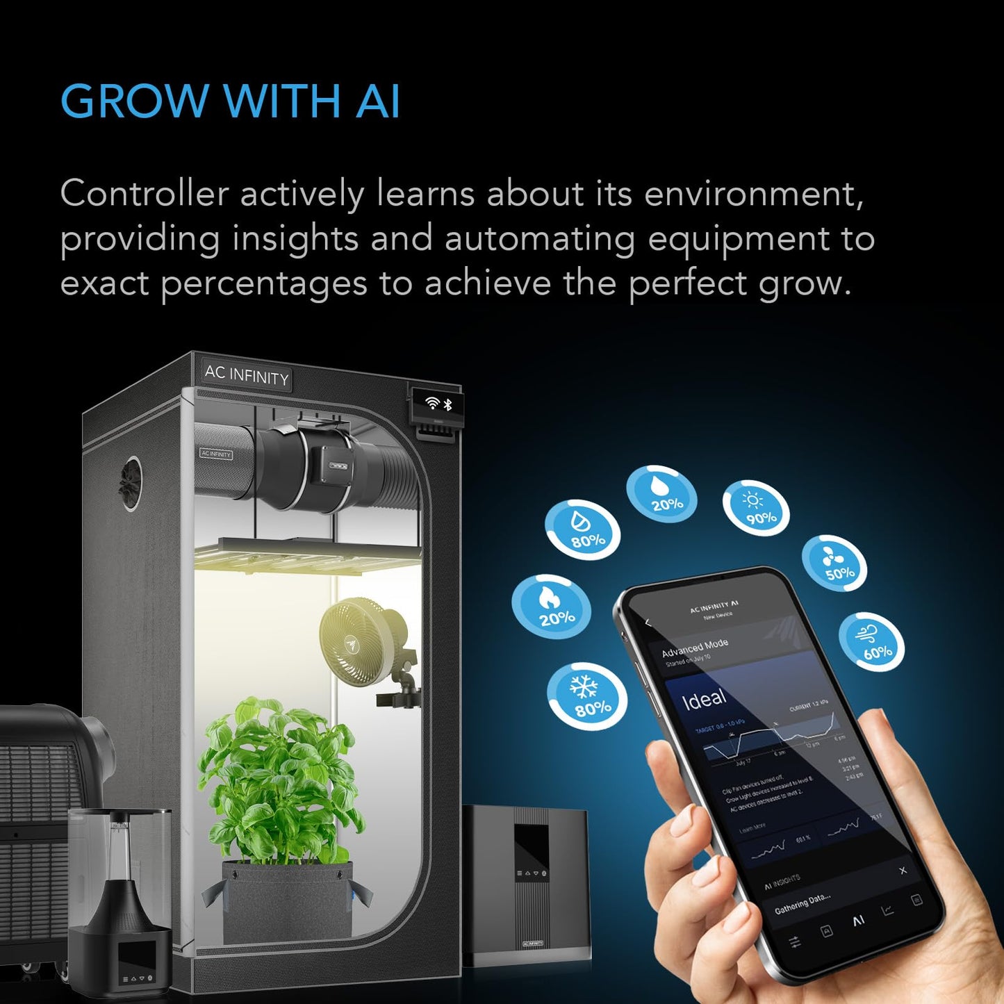 AC Infinity Controller AI+ Environmental Controller, Dynamic AI Controls Grow Devices, Insights Alerts Data Analysis w/ WiFi App, Programmable Dual-Zone VPD Temperature Humidity Automations