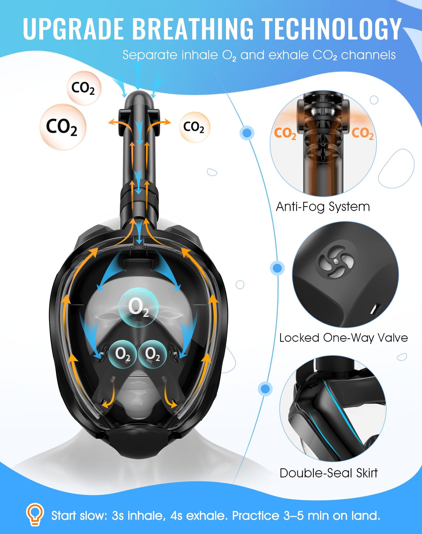 Greatever G2 Full Face Snorkel Mask with Latest Dry Top System,Foldable 180 Degree Panoramic View Snorkeling Mask with Camera Mount,Safe Breathing,Anti-Leak&Anti-Fog