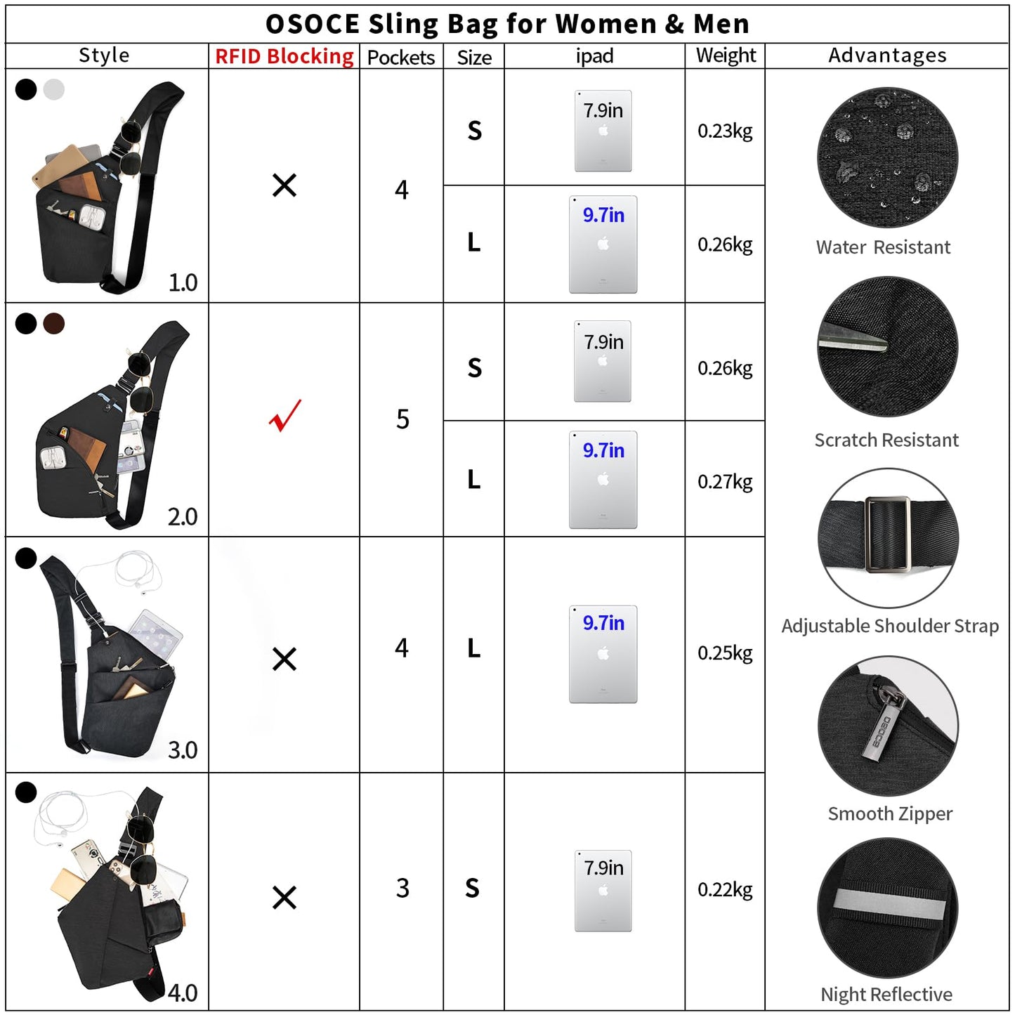 OSOCE Anti Theft Crossbody Bags Sling Bag for Women Men Waterproof Wander Bag for Sports and Travel. (1.0Black, Small)