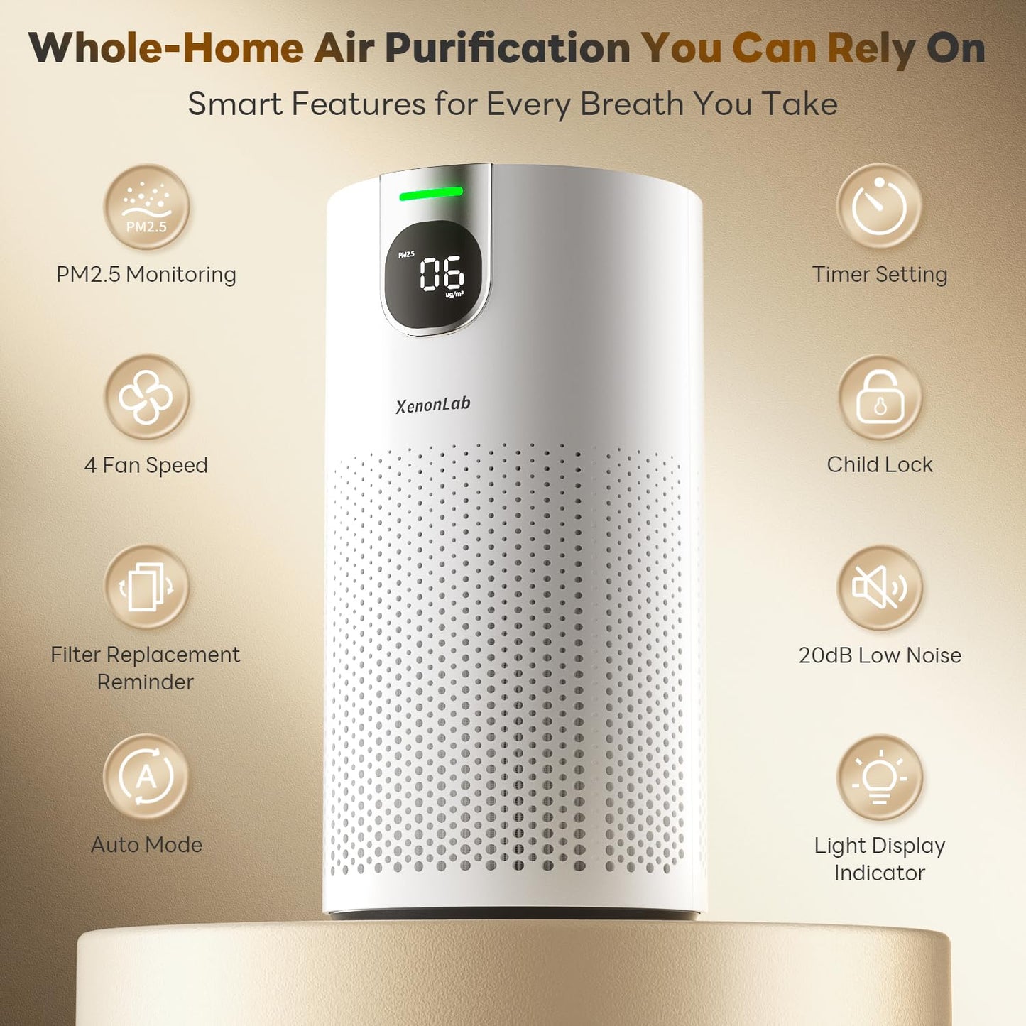 Air Purifiers for Home Large Room Covers up to 1800Ft², VisionAir 20dB Sleep Mode for Bedroom, with Real-Time AQI & PM2.5 Display, 360°Intake&Outlet Air Cleaner Pet-Friendly HEPA, HAP606, White