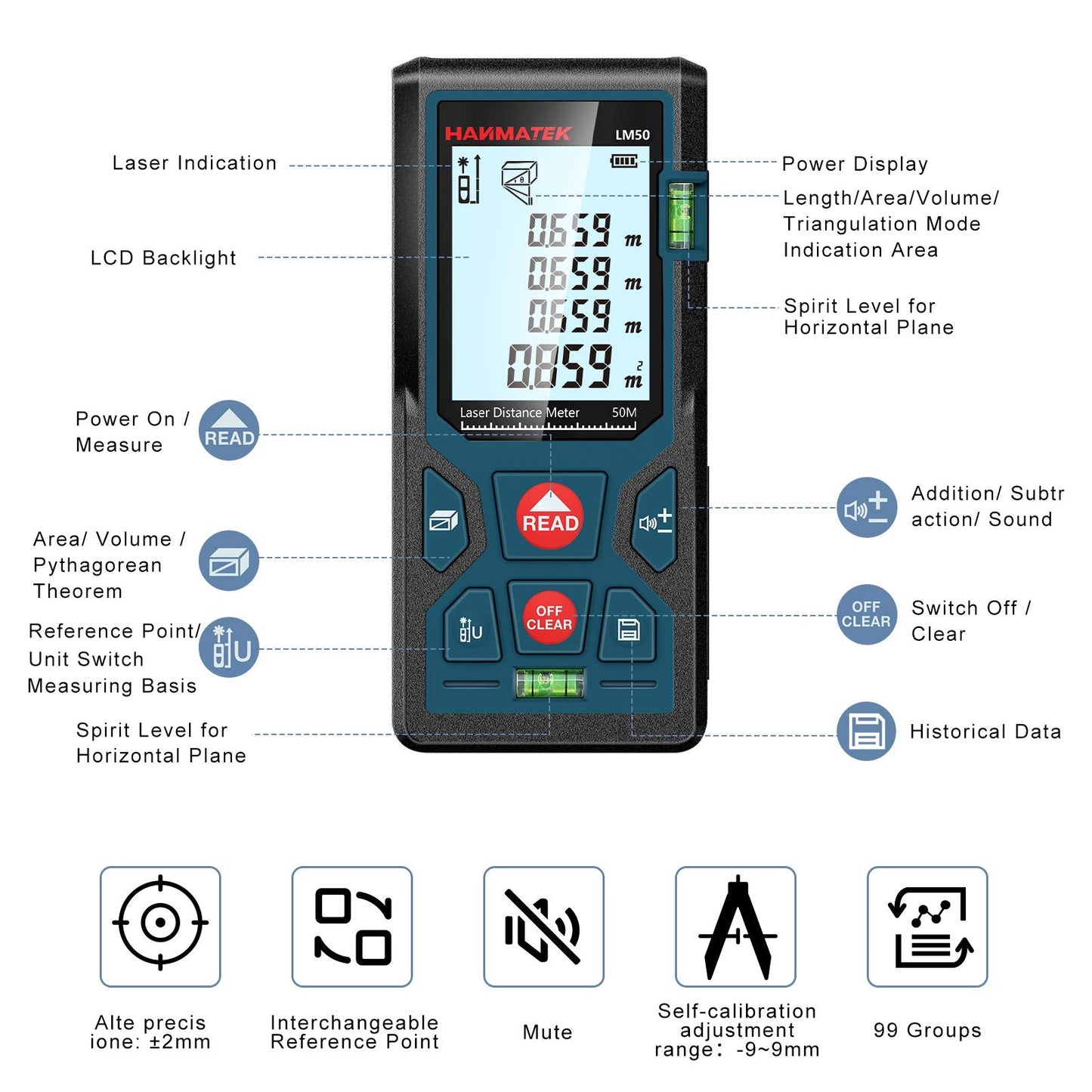 165ft/50m Laser Measure Ft/in/M Switching LM50 Laser Measurement Tool Devices with 2 Bubble Levels Distance Meter,Large Backlit LCD