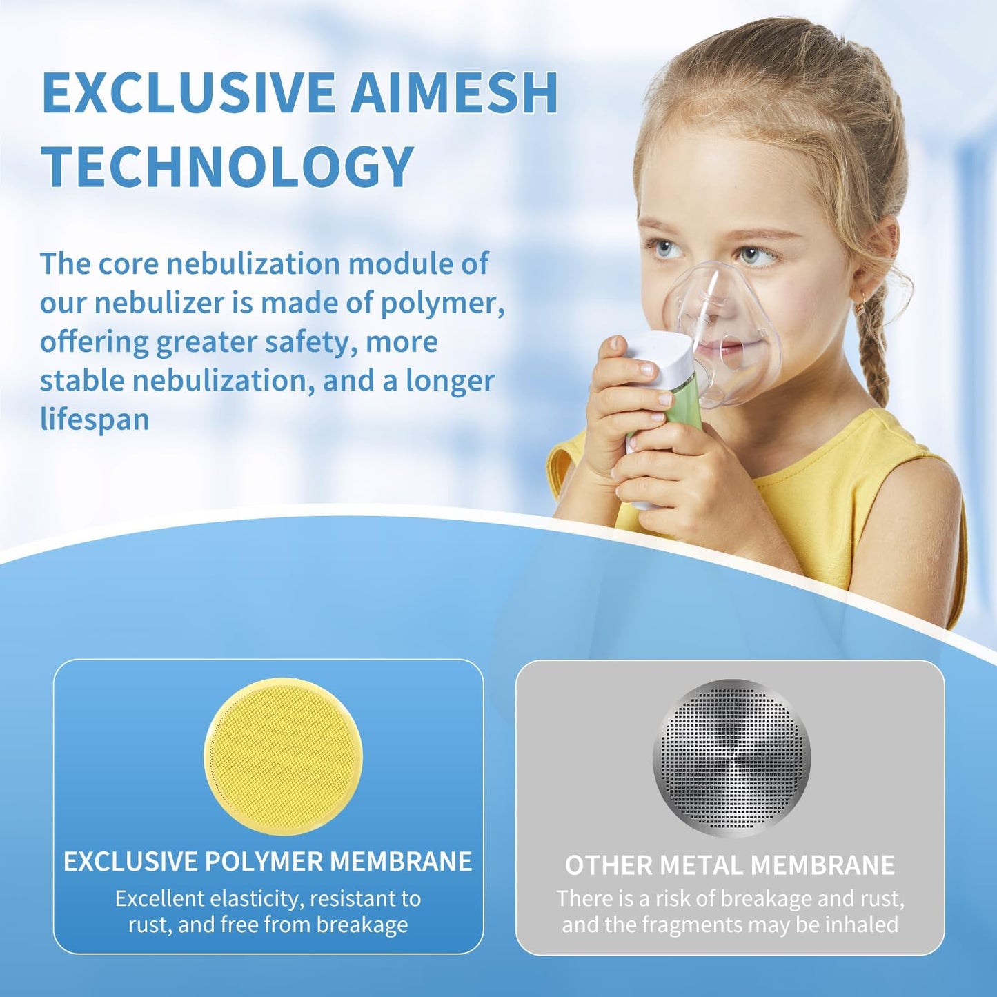 Portable Nebulizer for Adults and Kids,Rechargeable Handheld Mesh Nebulizer Machine, Travel & Home Use, Fast Relief for Breathing Problems, Ultra Quiet Auto-Cleaning