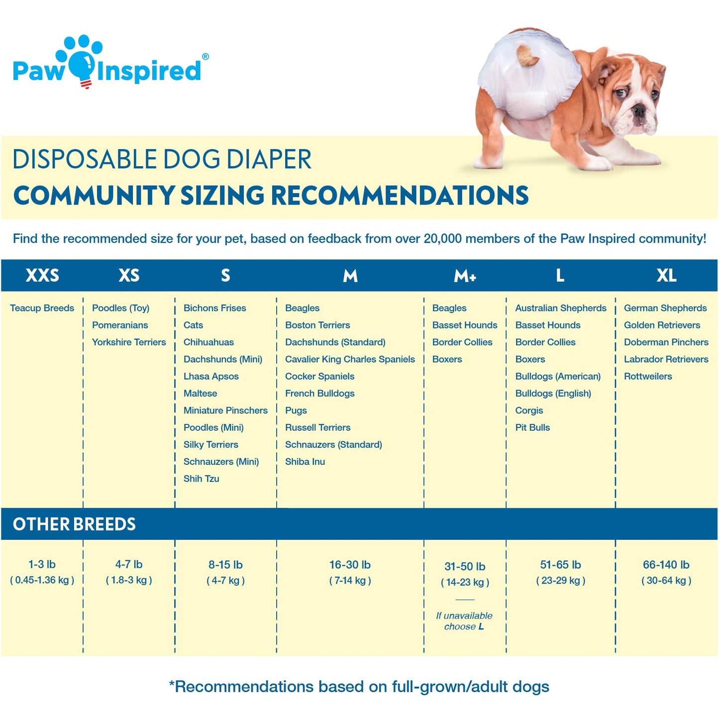 Paw Inspired Disposable Dog Diapers, Female Dog Diapers Ultra Protection, Diapers for Dogs in Heat, Excitable Urination, or Incontinence, XXS 32 Count