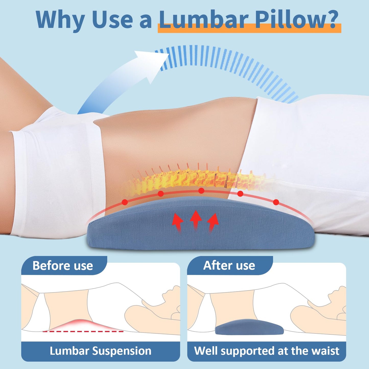 Lumbar Support Pillow for Bed Relief Back Pain: Lower Back Pillow for Sleeping - Memory Foam Waist Pillow - Back Wedge Bolster Pillow for Side, Back&Stomach Sleepers - Bed Rest Pillow for Car, Sofa