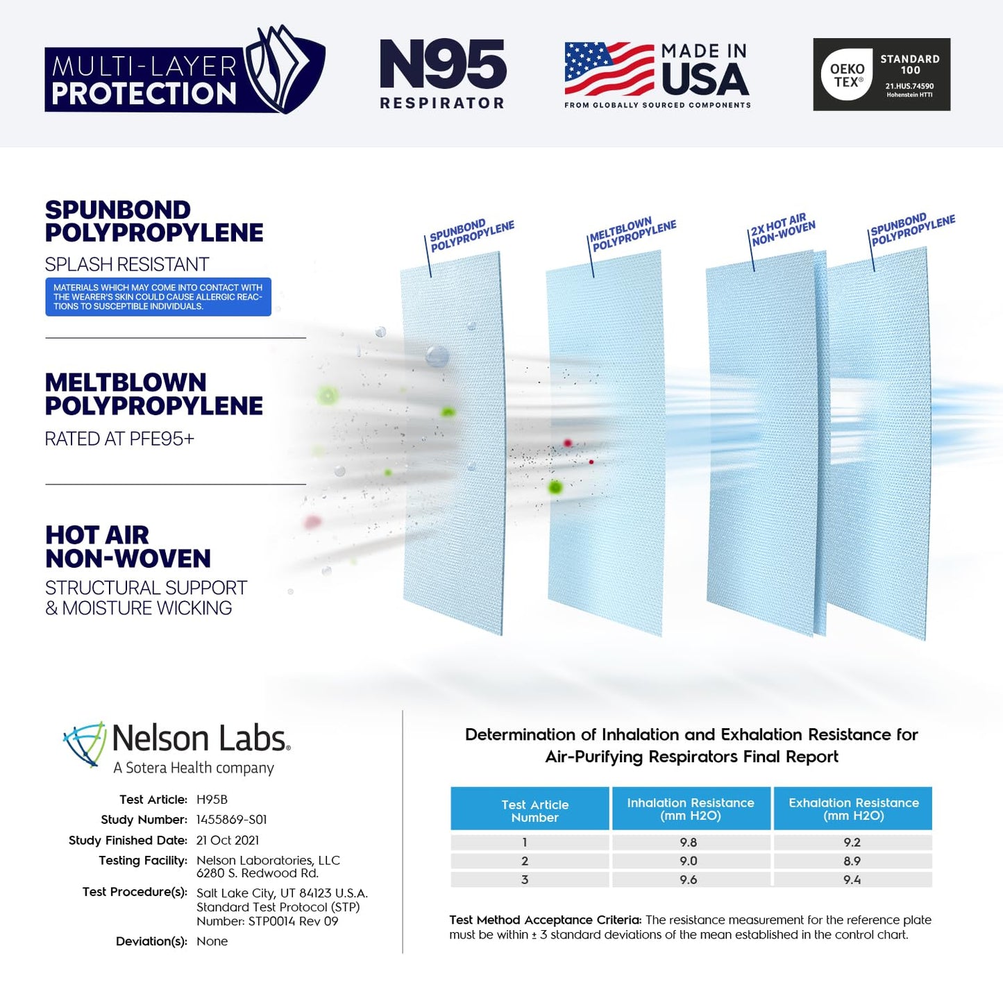 AccuMed BNX N95 Mask Black NIOSH Certified MADE IN USA Particulate Respirator Protective Face Mask (20-Pack, Approval Number TC-84A-9315 / Model H95B) Black