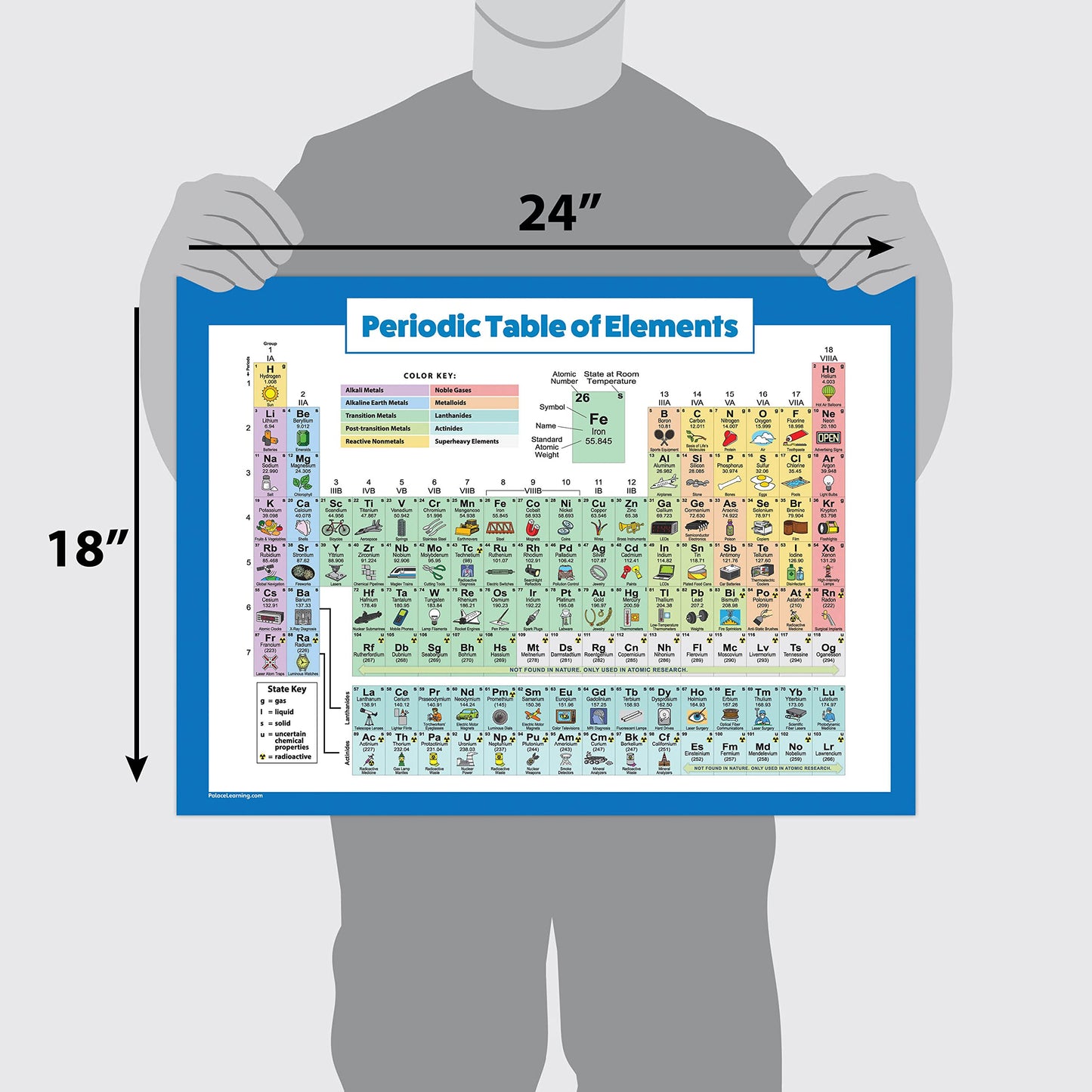 Periodic Table of Elements Poster For Kids - LAMINATED - Science & Chemistry Chart for Classroom - (18" x 24")