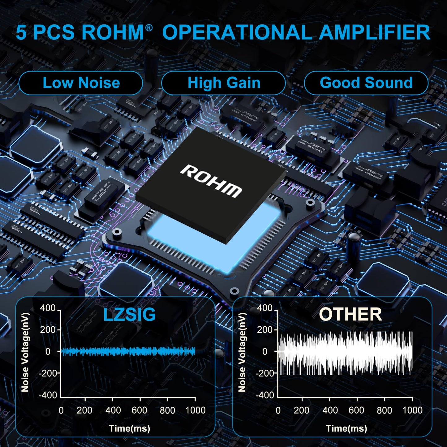 LZSIG Headphone Amplifier 4 Channel, Metal Stereo Audio Amplifier, Mini Earphone Splitter with Power Adapter, 1/4" & 1/8" TRS Headphones Output & TRS Audio Input, DC 12V