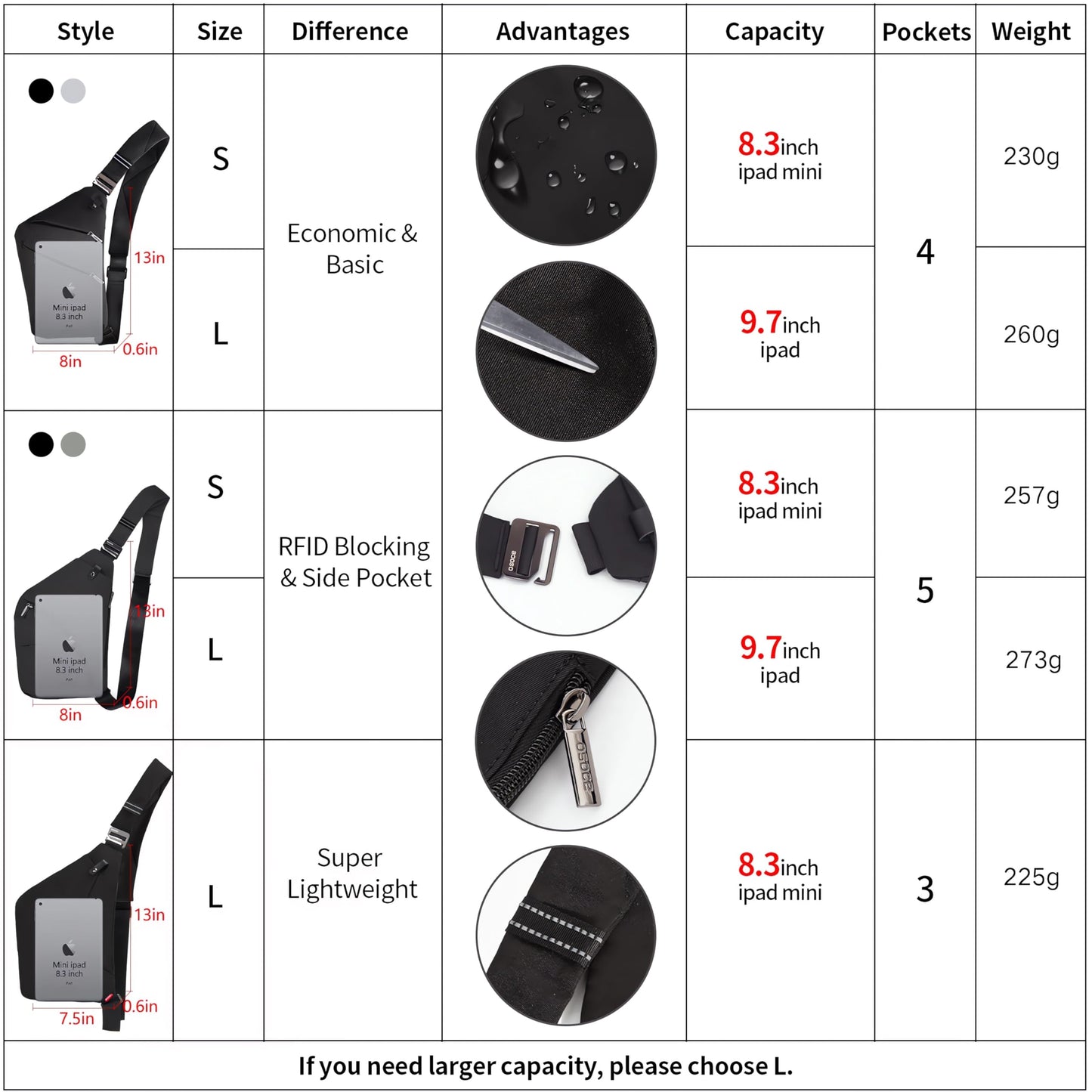 OSOCE Lightweight Sling Bag, Anti Theft Crossbody Bags for Women Men Casual Shoulder Crossbody Sport Travel Hiking Bag,Black,Small