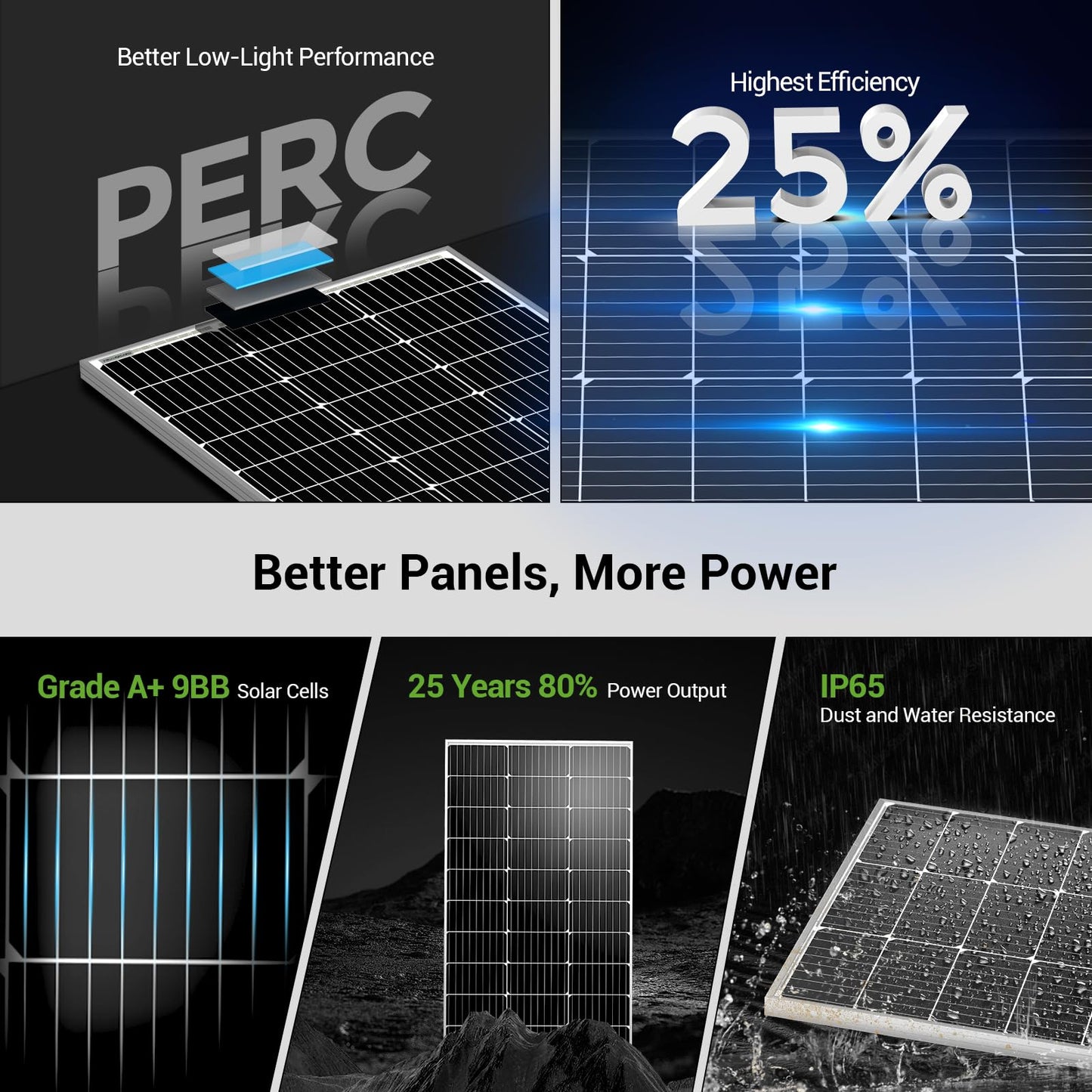 HQST 100 Watt 12V Monocrystalline Solar Panel with Solar Connectors, High Efficiency Module PV Power for Battery Charging Boat, Caravan, RV and Any Other Off Grid Applications