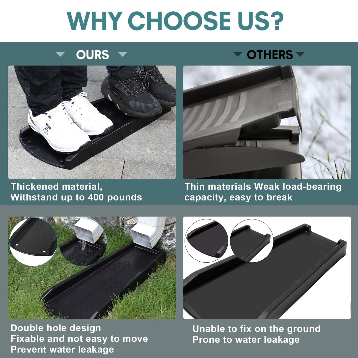 plusgutter Rain Gutter Downspout Splash Block, Gutter Downspout Extensions for Water Drainage, 24" Gutter Splash Guards Downspout Extender, Fixable Down spout Drain Trays with PE Nails(2 Pack, Black)