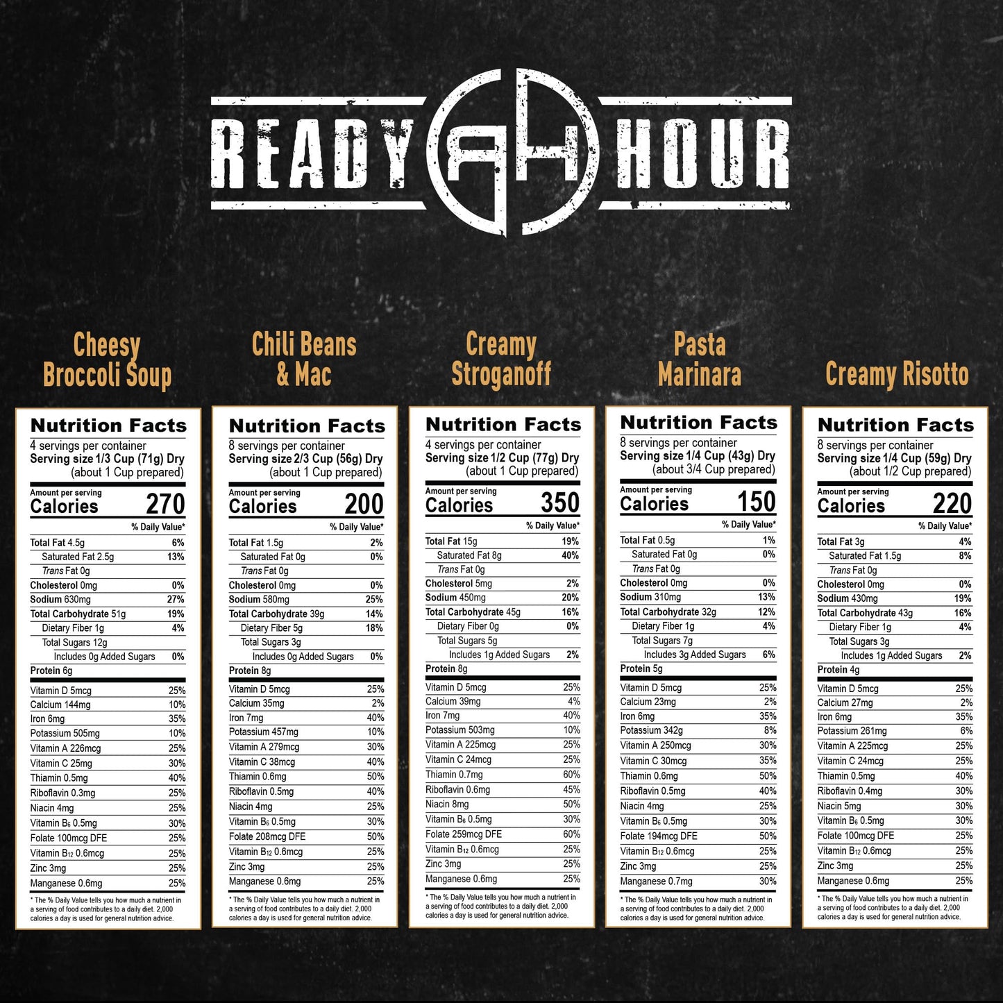 Ready Hour 120 Serving Entree Bucket-Freeze Dried Emergency Food Supply-Survival Meals with Long Shelf Life-Prepper Essentials for Disaster, Camping, Hiking, or Outdoor Use