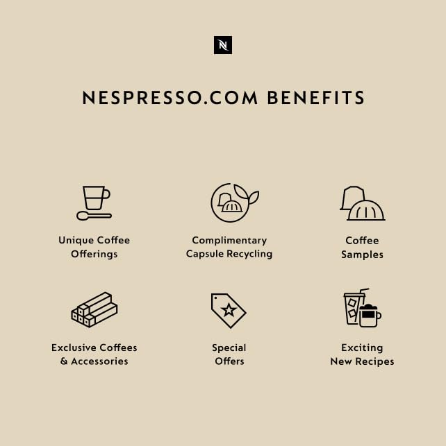 Nespresso Capsules Vertuo, Barista Flavored Pack, Medium Roast Coffee, 30 Count Coffee Pods, Brews 7.8oz.