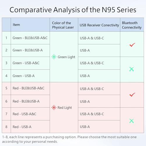 Norwii N95 Bluetooth Presentation Clicker with USB-A Receiver, PowerPoint Clicker for Presentation Remote, Rechargeable Wireless Presenter Pointer, Slide Clicker for PC/Laptop/e-Book(Green, BLE&USB-A)