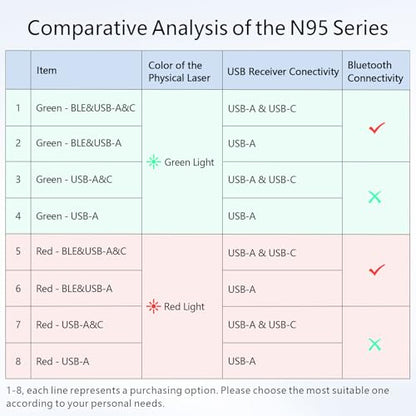 Norwii N95 Bluetooth Presentation Clicker with USB-A Receiver, PowerPoint Clicker for Presentation Remote, Rechargeable Wireless Presenter Pointer, Slide Clicker for PC/Laptop/e-Book(Green, BLE&USB-A)