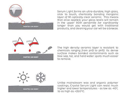 Gtechniq Crystal Serum Light Ceramic Coating for Cars, Protect Car Paintwork, High Shine, Easy to Apply, 50ml (Sufficient for 1 Med-Large Car)-3-5 Years Durability