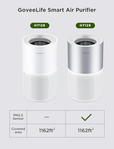 GoveeLife Air Purifiers for Home, Smart Air Purifier for Large Rooms with App & Alexa Control, Covers up to 1162ft², Air Quality Monitor, PM2.5 Sensor Air Purifier for Pet Hair, Pollen, Dust, Smoke