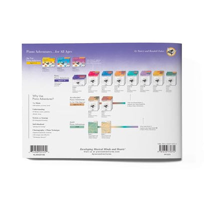 Piano Adventures Primer Level Lesson Book – 2nd Edition