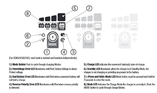 NOCO Genius GEN5X2: 2-Bank, 10A Onboard Battery Charger - 5A Per Bank, 12V Waterproof Marine Charger with Overcharge Protection & Temperature Compensation – for Lead-Acid & Lithium Batteries