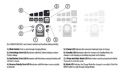 NOCO Genius GEN5X2: 2-Bank, 10A Onboard Battery Charger - 5A Per Bank, 12V Waterproof Marine Charger with Overcharge Protection & Temperature Compensation – for Lead-Acid & Lithium Batteries