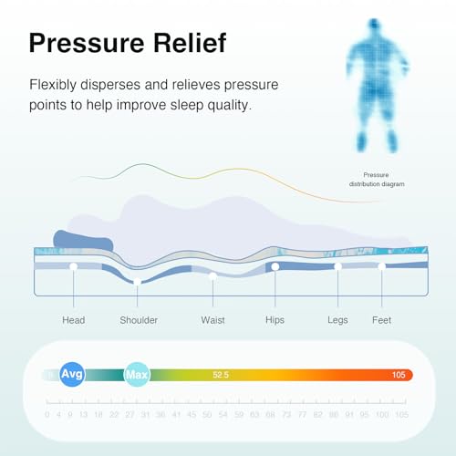 Novilla Memory Foam Mattress Topper Twin - 3 Inch Cooling Gel Infused Memory Foam | Slow-Rebound Pressure Relief | CertiPUR Certified | Comfort for Sleeper Sofa, RV, Camper, Dorm Room