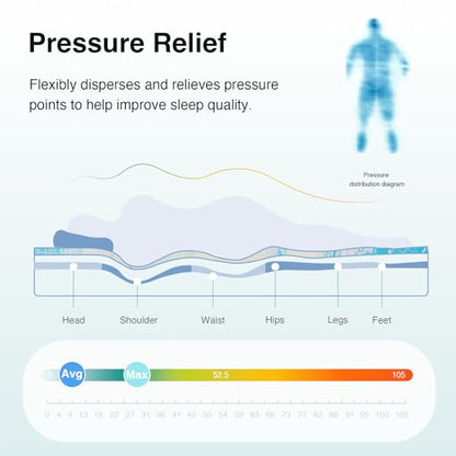 Novilla Memory Foam Mattress Topper Twin - 3 Inch Cooling Gel Infused Memory Foam | Slow-Rebound Pressure Relief | CertiPUR Certified | Comfort for Sleeper Sofa, RV, Camper, Dorm Room