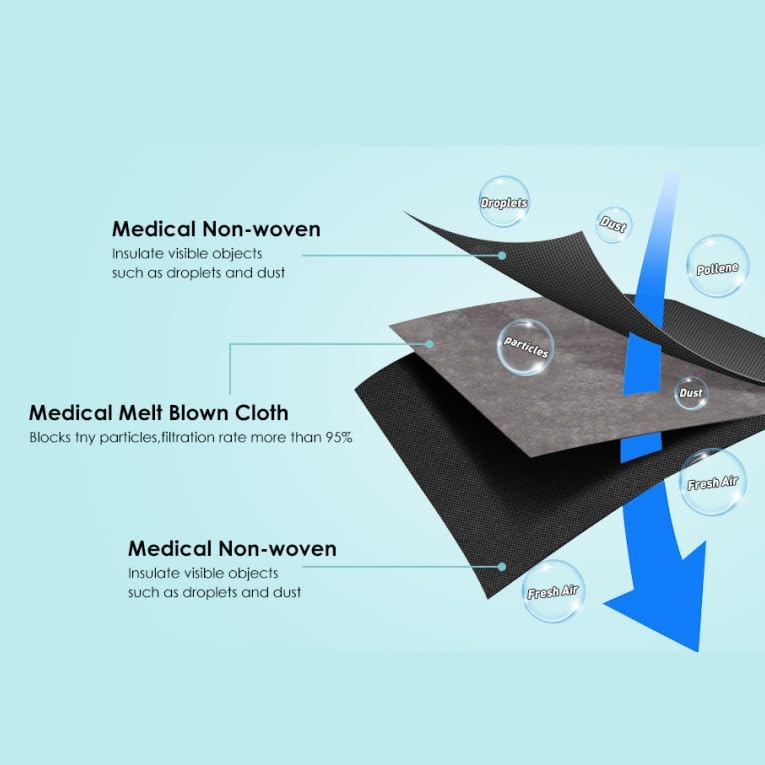 LEMENT 100 Pcs Disposable Face Masks, 3 Ply Face Masks Black Disposable Mask, (Disposable face mask)