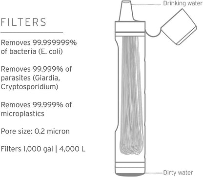 LifeStraw Peak Series - Personal Water Filter Straw for Backup Filtration, Emergency, Survival, and Ultralight Hydration, BPA-Free, Dark Mountain Gray