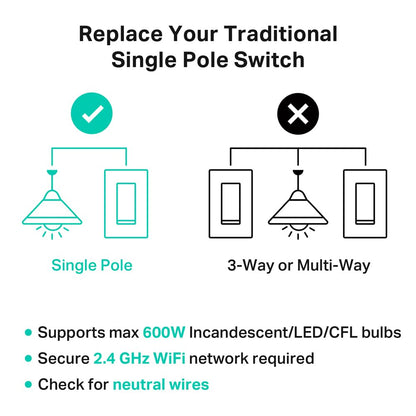 Kasa Smart Switch 2-Gang HS200-2, Single Pole,Neutral Wire Required, 2.4GHz Wi-Fi Light Switch Compatible with Alexa and Google Home, UL Certified, No Hub Required, White