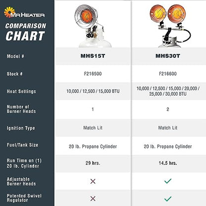 15,000 BTU Single Tank Top Portable Propane Radiant Heater,Grey/ Silver
