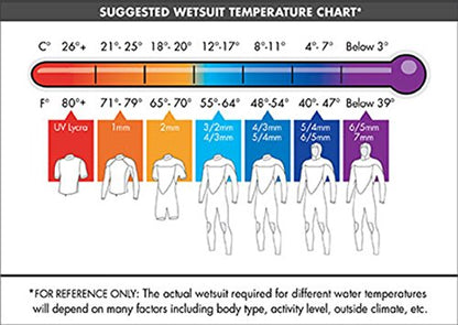 O'Neill Wetsuits Men's REACTOR-2 3/2MM BACK ZIP FULL Wetsuits, Black/Black, Large Tall US