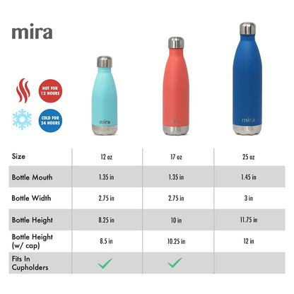 MIRA 2 Pack 17 oz Insulated Water Bottle - Stainless Steel Cola Shape Thermos - Double Wall Hot & Cold Flask (24Hr Cold/12Hr Hot) - Pearl Blue & Hawaiian Blue