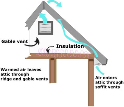 Amtrak Solar 12-Inch 50W Solar Attic Fan with Thermostat, Made in USA – Quiet Gable Vent Fan for Attic, Garage, Shed, Greenhouse – Plug and Play Cooling, Reduces Heat and Moisture