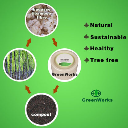 GreenWorks 100 Count 6“ Small Compostable Dessert Plates, Heavy-duty Unbleached Biodegradable Bagasse and Bamboo fiber Paper Plates