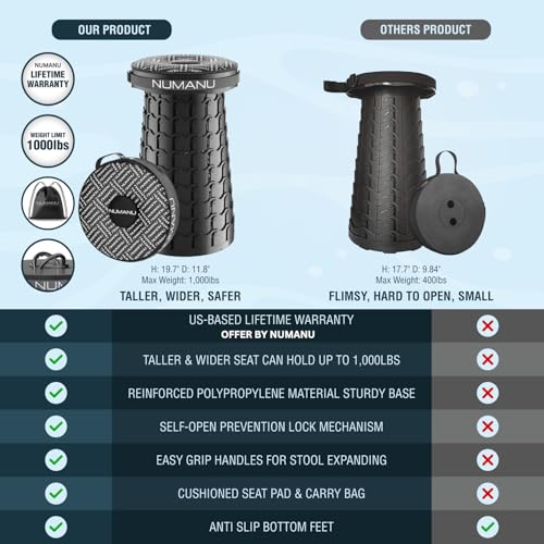 2025 Upgraded XXL 19.7" Collapsible Stool with Cushion & Carry Bag | 1000lbs Max Weight, Heavy Duty Portable Retractable Teselcopic Seat Folding Chair or Travel Footrest - Gift for Camping & Outdoors