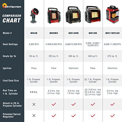 Mr. Heater MH9BX-Massachusetts/Canada approved portable Propane Heater