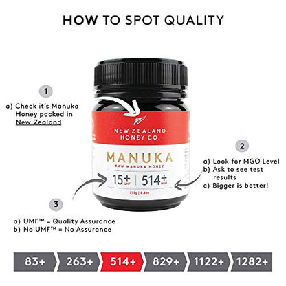 New Zealand Honey Co. Raw Manuka Honey UMF 15+ | MGO 514+, UMF Certified / 8.8oz