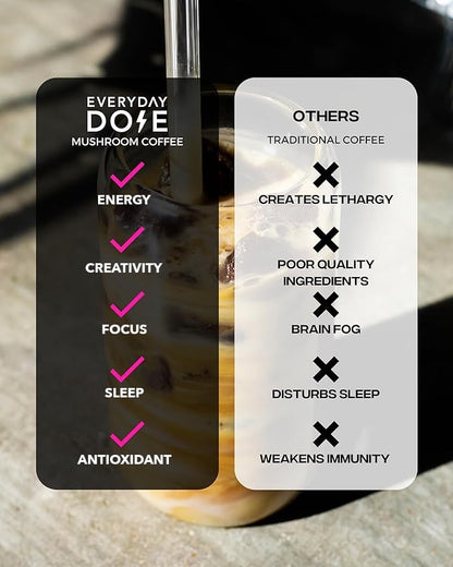 Everyday Dose Premium Adaptogenic Mushroom Coffee with Grass-Fed Collagen, Chaga, Lions Mane & L-Theanine for Better Focus, Energy, Digestion, Skin, and Immunity 30 Servings