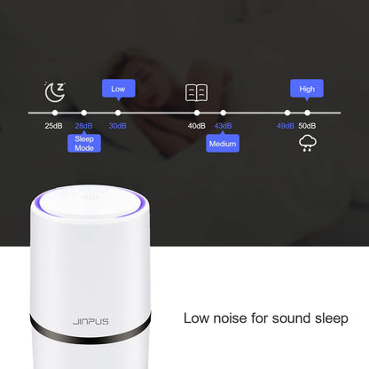 JINPUS Air Purifier Small Portable Air Cleaner for Bedroom with HEPA Filter, Upgraded Low Noise Home Air Purifiers GL-2103 (Powered by 4.9 ft USB Cable, No Adapter)