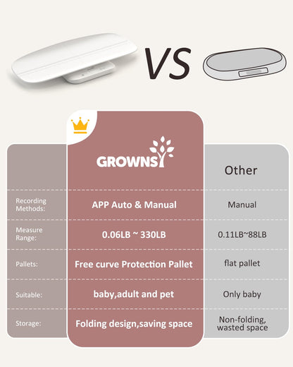 GROWNSY Smart Baby/Pet Scale,Digital Baby Weight Scale with App for Tracking Growth of Infant, Toddler,Puppy,and Cat—Supports Up to 330 lbs, with Hold Function, 27-inch Height Measurement,5 Units
